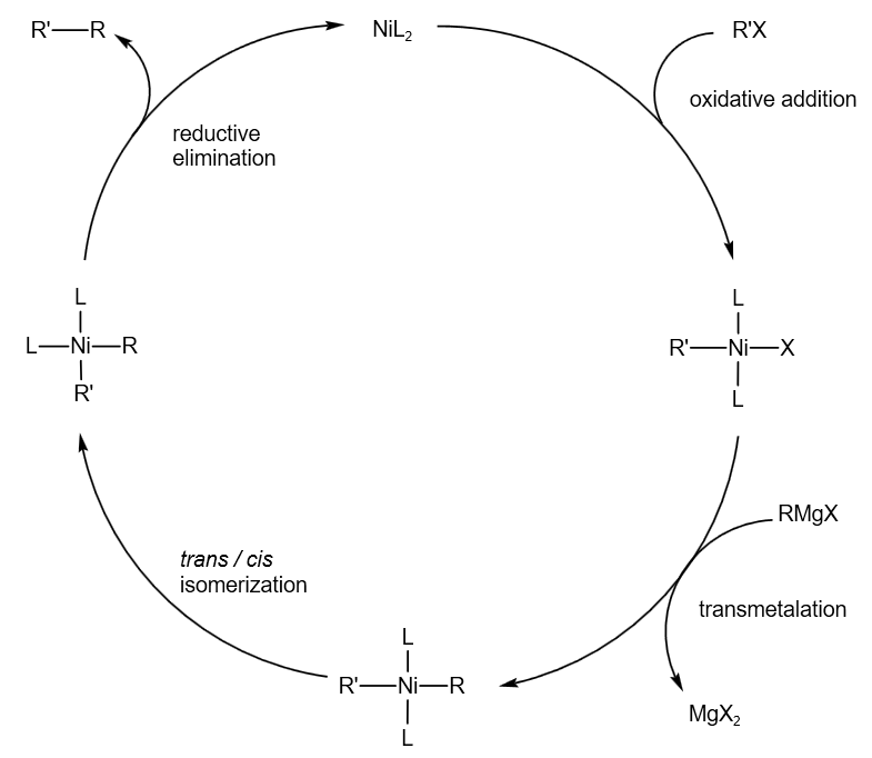 有机人名反应kumada交叉偶联kumadacoupling
