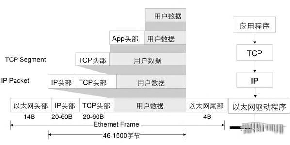 TCP IP 协议详解篇 知乎