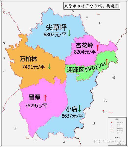 太原6月房价12808元/㎡,五个区房价突破1万3,一个区涨幅超8%!