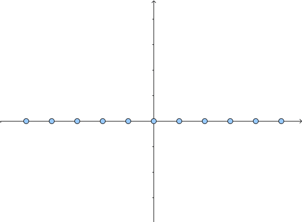 还有的函数,比如  ,是把  轴上的点映射到直线上,我们称为线性函数