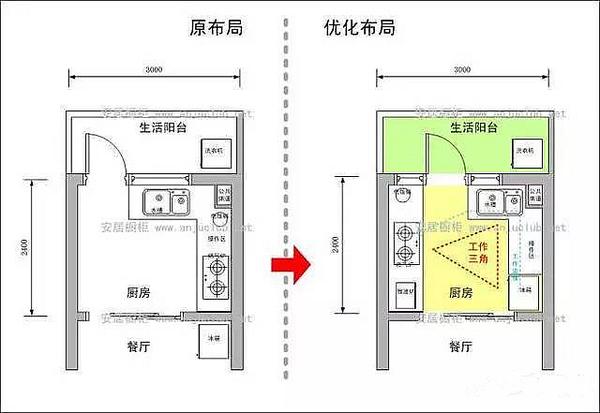 l型布局l型布局最为常见.