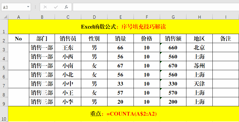 计算时从当前单元格的上一单元格开始统计,并 1作为辅助值