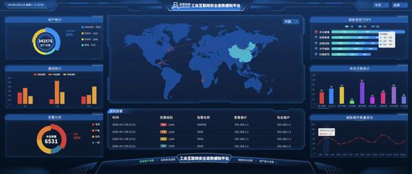 安帝科技入选idc中国态势感知解决方案市场2021厂商评估报告