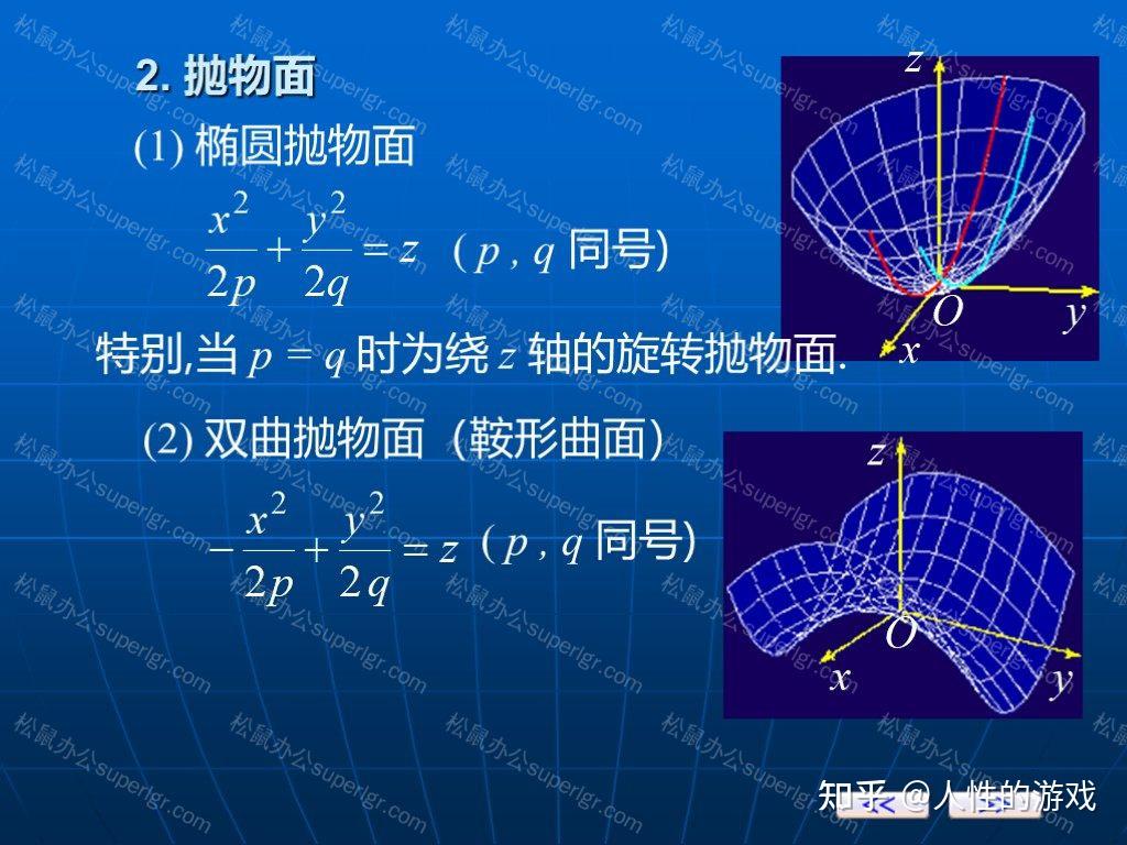 柱面,椭圆抛物面,双叶双曲面,椭球面