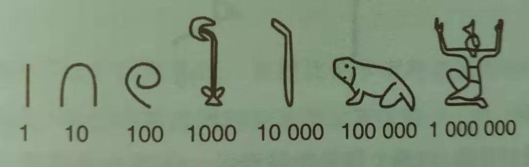 后来的古埃及人又发展了自己文明的计数系统