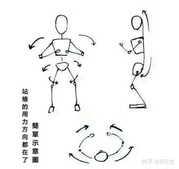 风云生 浑圆桩 无极桩能否自学