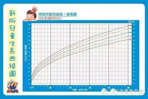 男孩生长曲线表