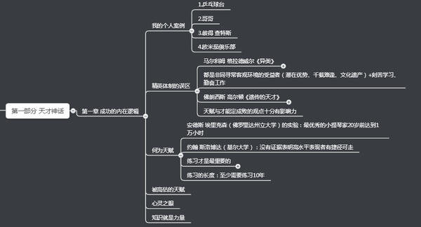 第一章 成功的内在逻辑思维导图