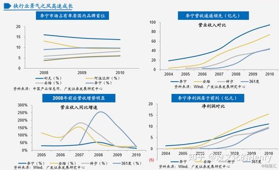 深度剖析李宁30年的品牌发展历程