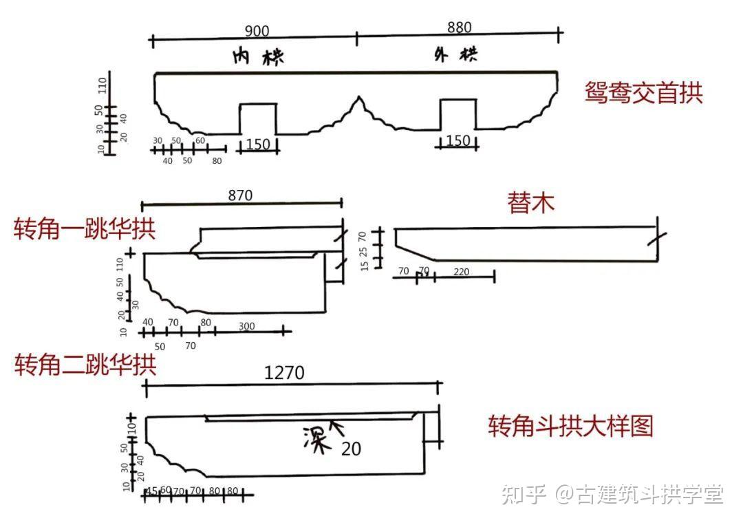 古建筑斗拱学堂中国现存唐代南禅寺斗栱配手绘图纸详细讲解