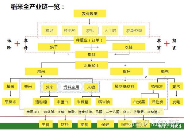 其模式优势主要包括: - 全产业链布局:采用优质品种,优质产区,优化