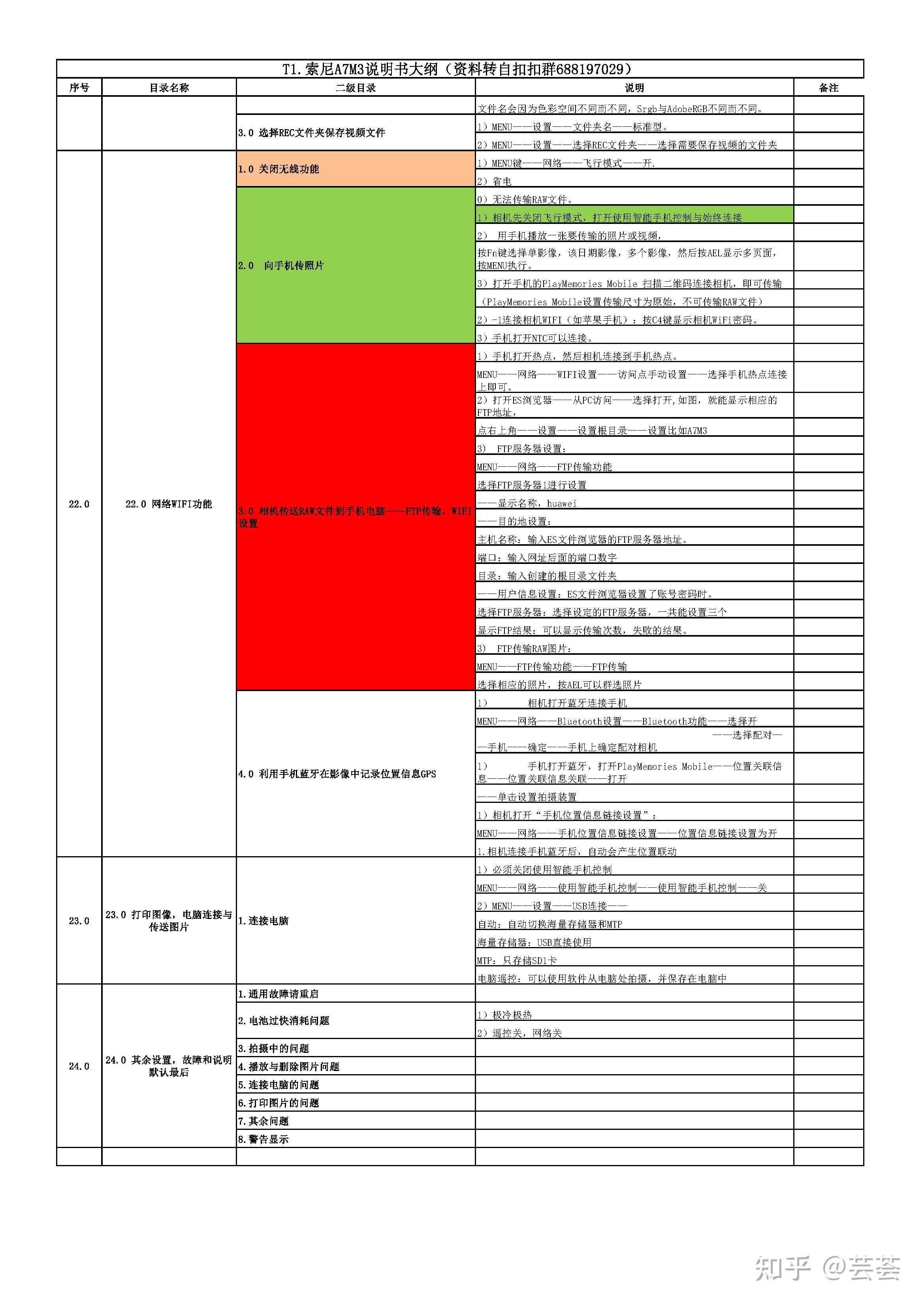 索尼a7m3使用说明10版本索尼a7m3自定义按键设置a7m3基础教程一