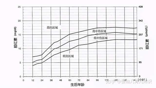 新生儿黄疸正常值是多少这篇文章告诉你答案