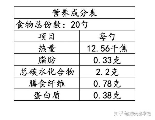 营养成分表