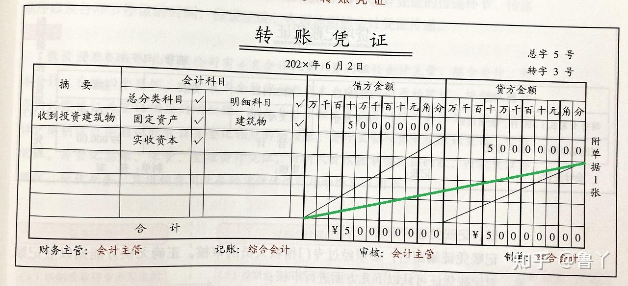 会计记帐凭证中划横线中一边已满不能划另一边没满没满的一边要划横线