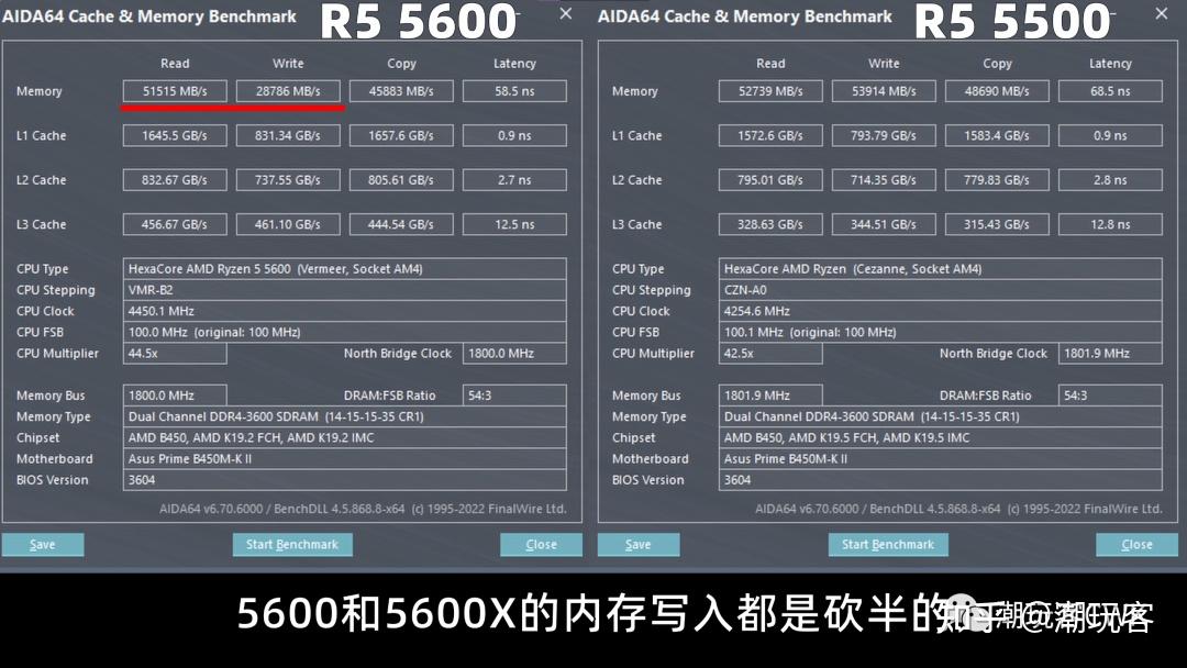 四五千块装机cpu新出的55005600还是12100f12400f