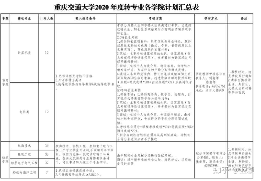 重庆交通大学怎么样各方面