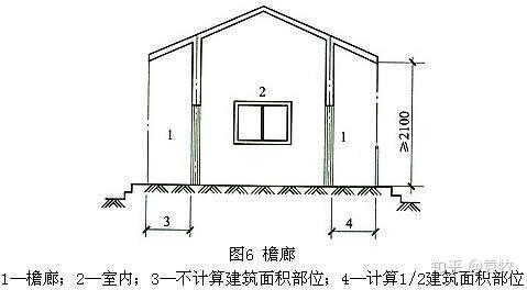 建筑开敞空间的面积计算问题门廊外廊挑廊檐廊架空走廊骑楼过街楼