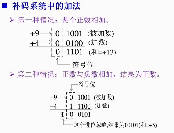 二进制算术运算 补码 数电