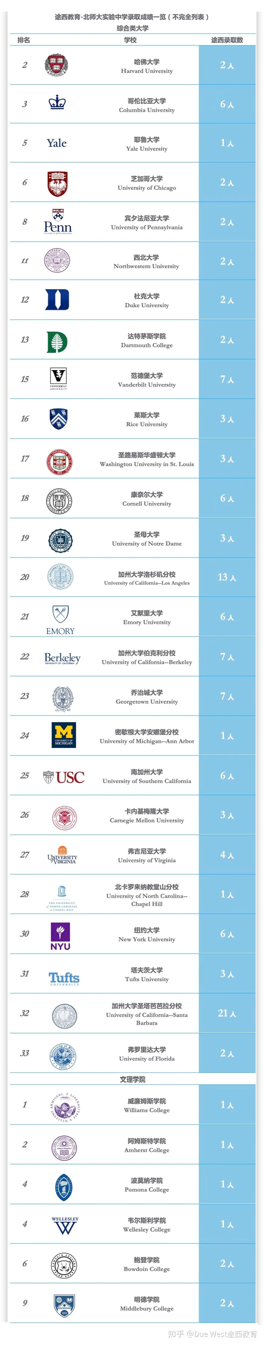 schoolresearch怎么做哥大耶鲁宾大前辈有这些建议