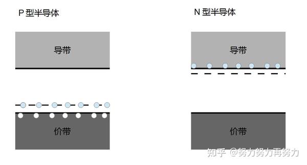 费米能级与pn结的光生伏特效应