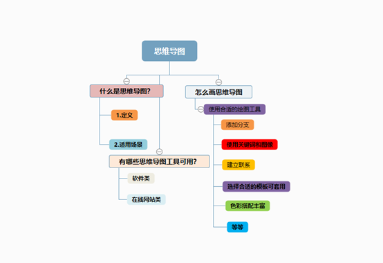 什么是思维导图怎么画