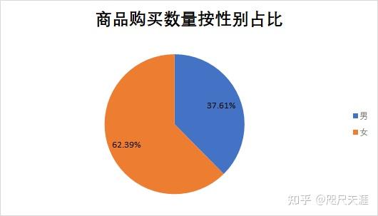 淘宝婴儿用品数据分析