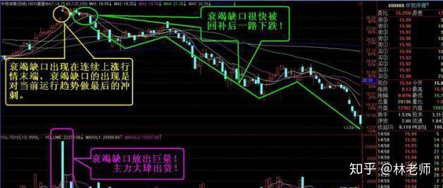 一个老股民的体会:遇到向下跳空缺口,要注意了,快逃!