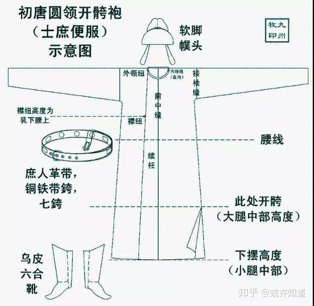 请问唐制晋制宋制明制圆领袍怎么区分