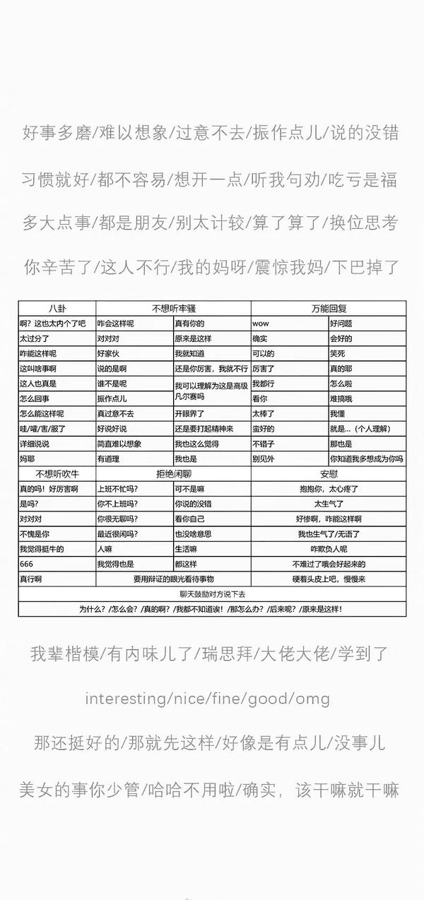 微信聊天 万能回复背景图