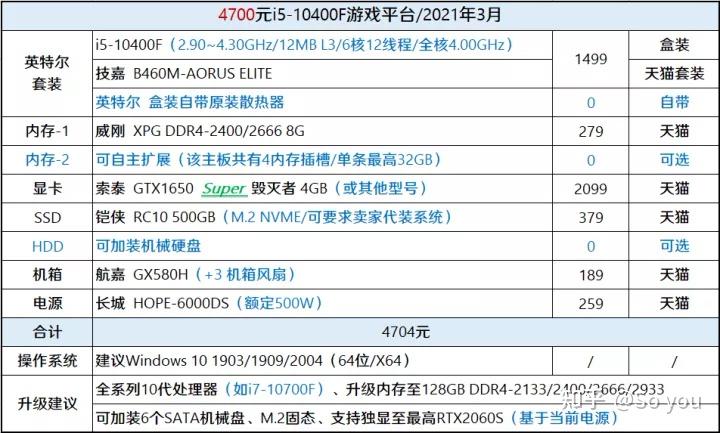 有没有大佬可以提供一个diy台式机电脑的相关配置清单