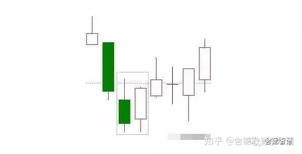 k线看涨的15种经典形态!(图解,建议收藏)