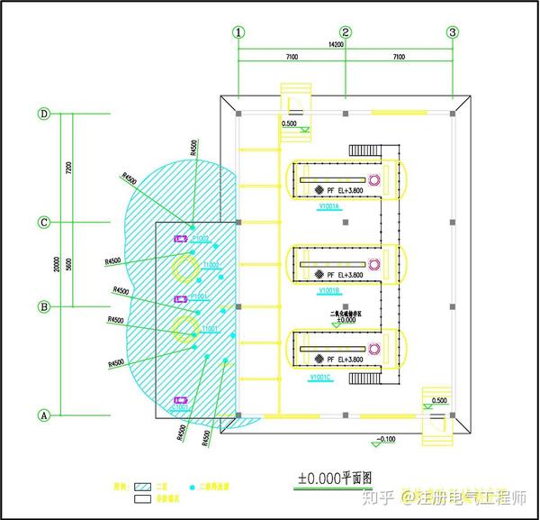 防爆区域的划分