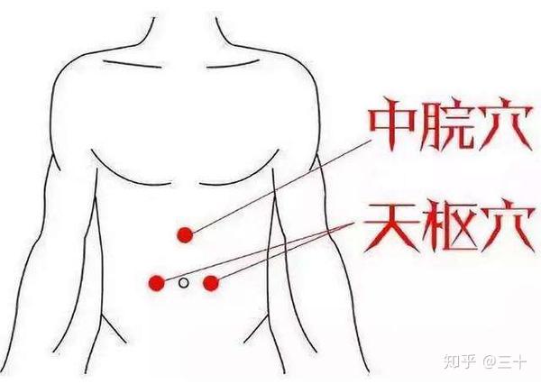 中脘穴和天枢穴