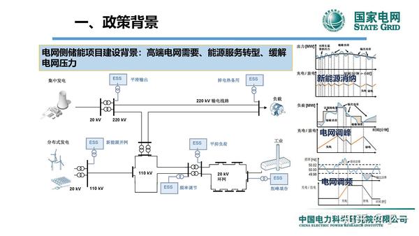 电网侧储能系统并网技术要求及实测案例