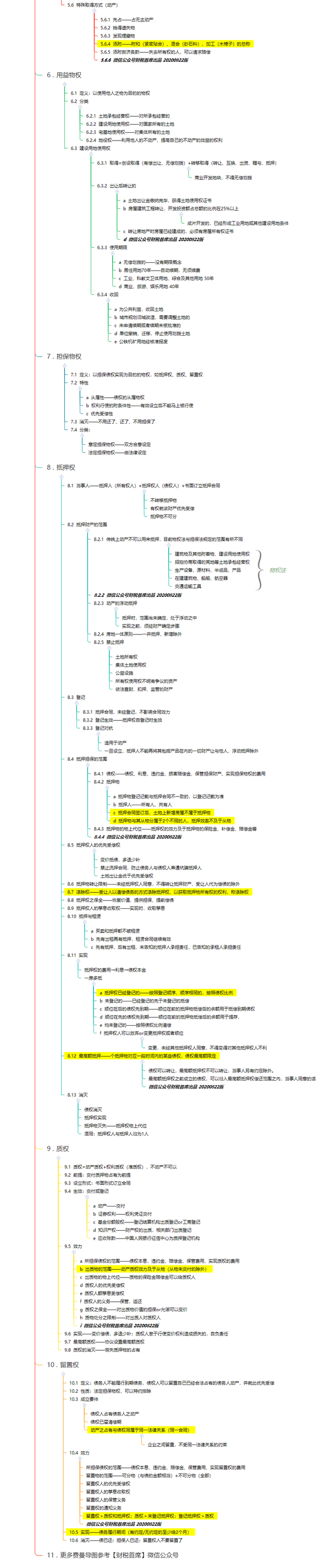 cpa思维导图|2020年注册会计师经济法科目之物权法