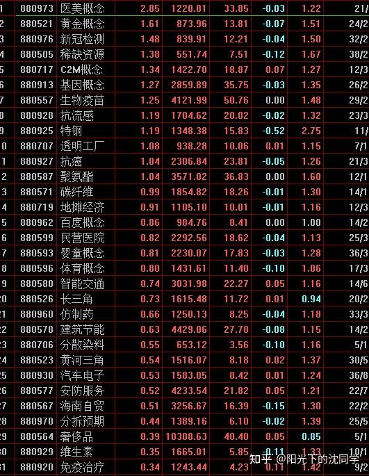 市场行情分析基金今天也一样,指数基金没有买点,继续等待回调即可