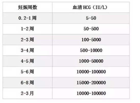 分析孕酮hcg在试管婴儿中的重要作用