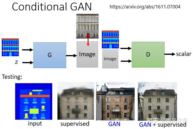 gan是什么意思 zhuanlan.zhihu.com