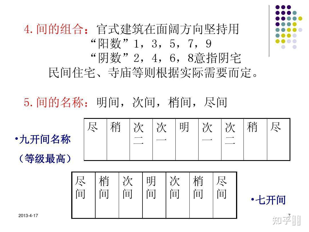 中国古代五进五开间的宅邸大概的面积有多少