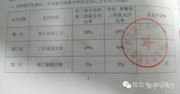 不知道付款方式?咋装修?