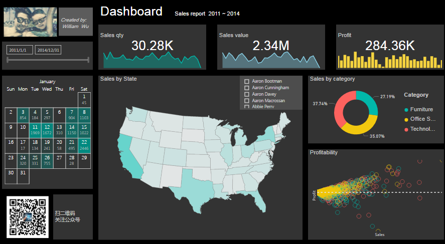 dashboard for power bi