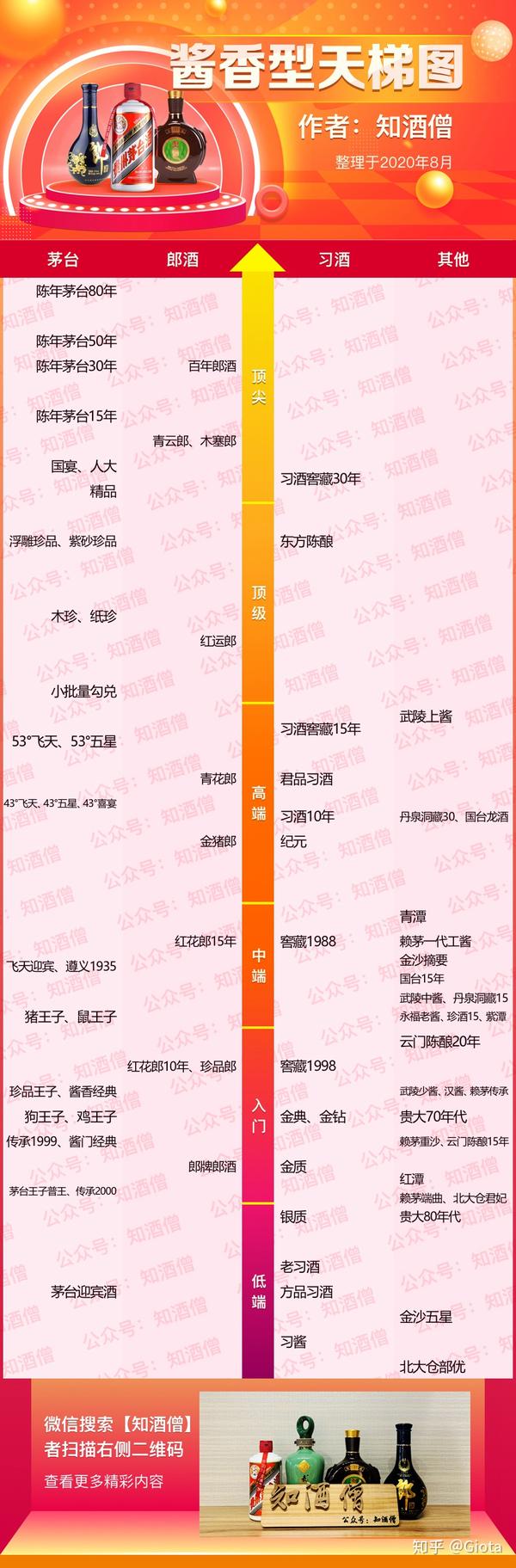 酱香白酒天梯图:茅郎习武,哪款酒更虎?