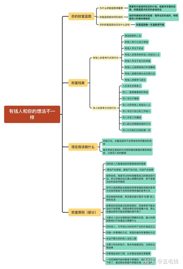 思维导图