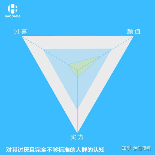 透过现象看本质——探究"杨超越现象"背后的认知标准差
