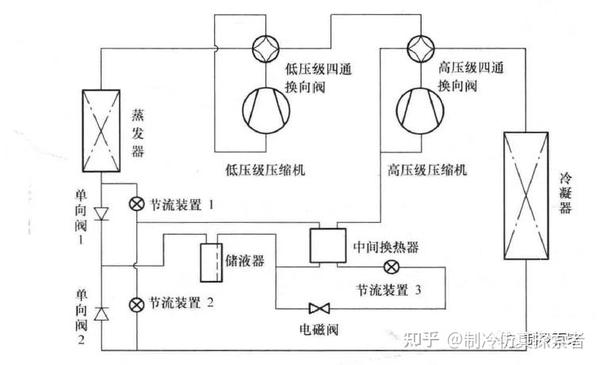 超低温空气源热泵如何实现单机双级压缩与双机双级压缩