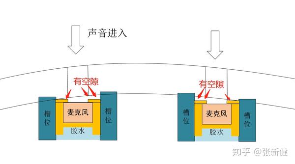 【jji技术】语音识别工程实战:麦克风声学结构设计3