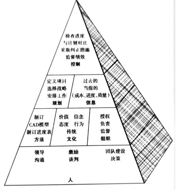 如何通过处理好人际关系做好项目管理