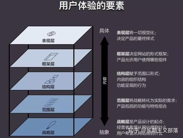 产品思维课程用户体验