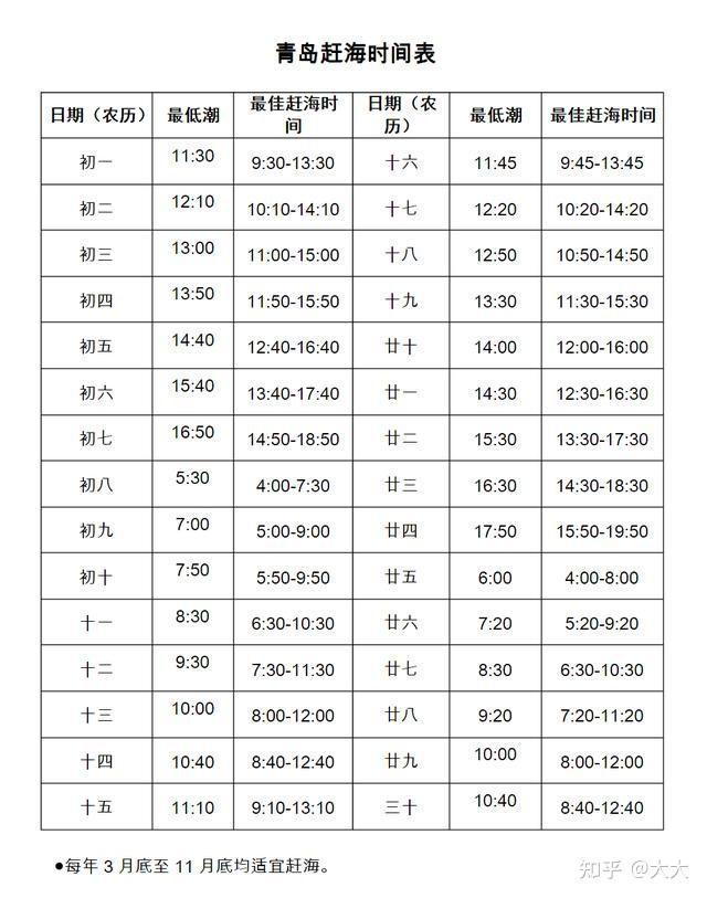 青岛金沙滩附近有没有赶海的地方赶海时间是什么时候